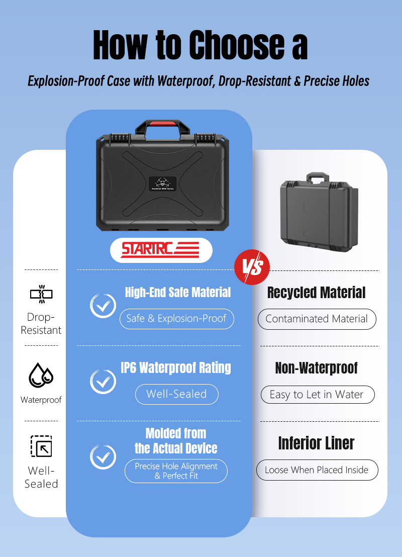 STARTRC Waterproof Hard Case W - Drone Rc Controller Belt のレビューと価格