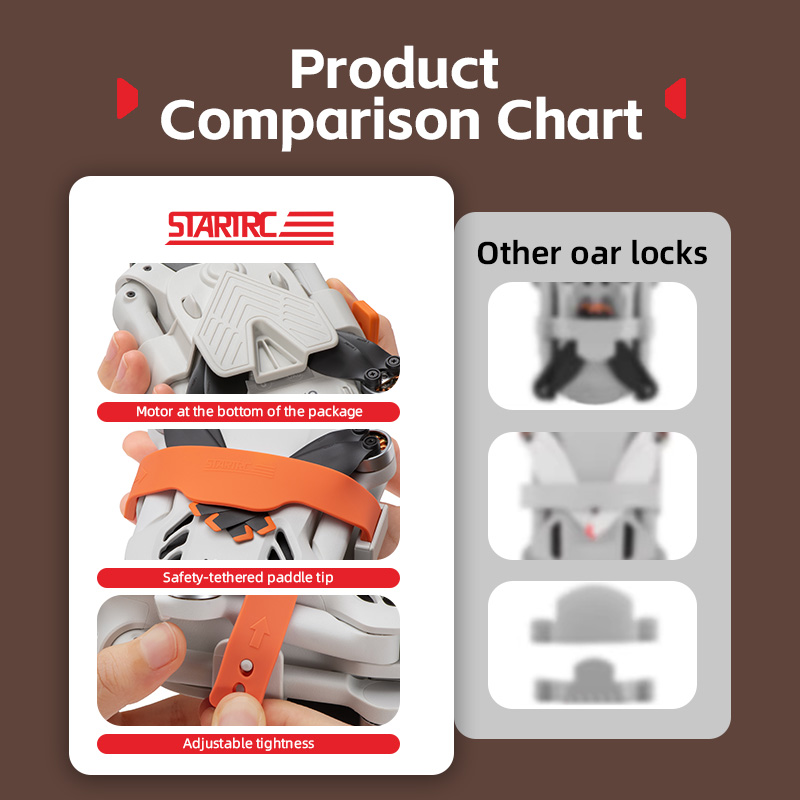 ABS Plastic Propeller Holder S - Drone Propeller Guards のレビューと価格