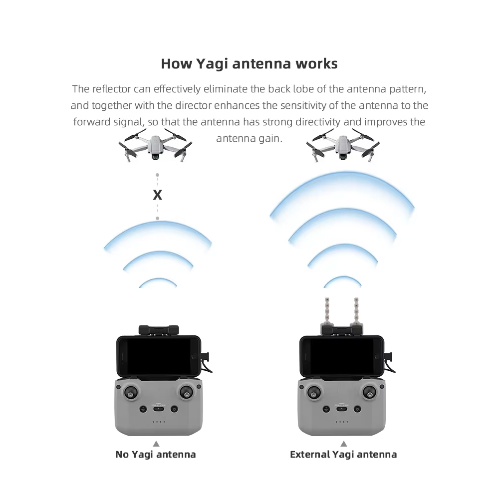 BRDRC 5.8GHz Yagi Antenna for  - Drone Rc N1 のレビューと価格